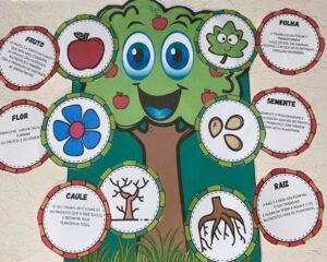 PARTES DE UMA PLANTA - Explorando o Mundo Vegetal!